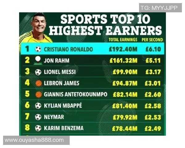 足球明星身价揭秘：全球顶级球员的财富与影响力分析