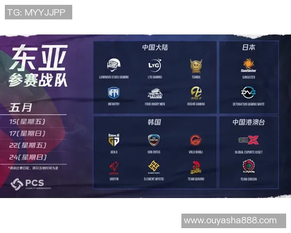 洲际杯积分榜：武汉篮球队以52分领跑