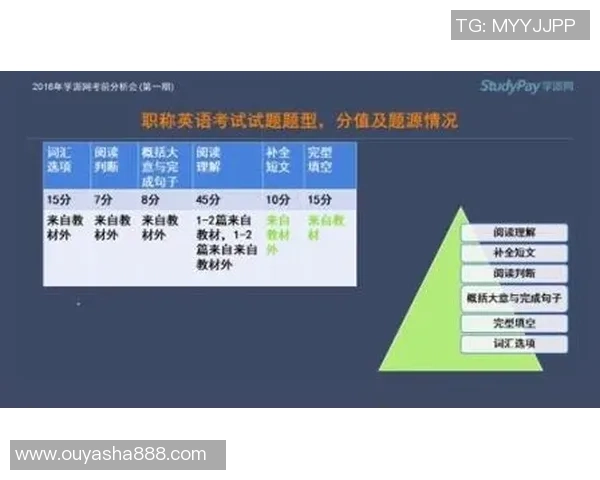 独家分析：TES的状态对比