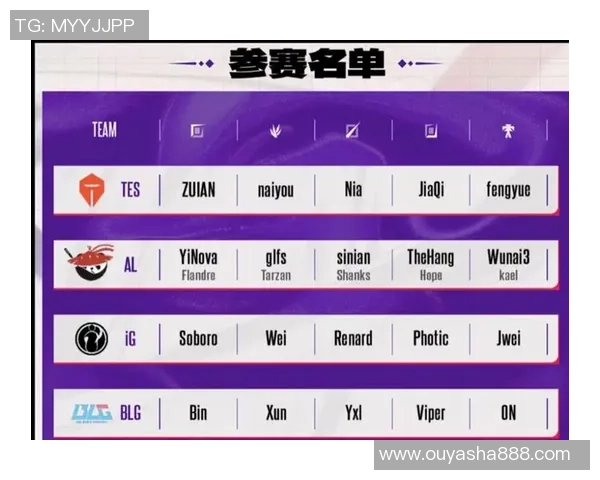 世界冠军杯积分榜：JDG以55分领跑